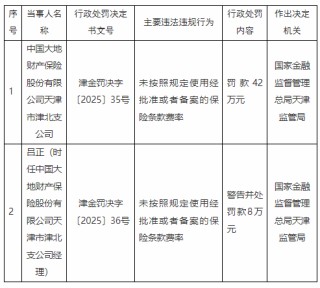 大地财险津北支公司被罚42万元：未按照规定使用经批准或者备案的保险条款费率