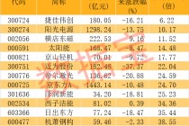 这项新纪录诞生！中国团队突破钙钛矿太阳能电池关键技术瓶颈