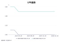 2月LPR报价继续持平 专家：货币政策处于观察期