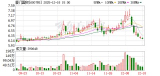 厦门国贸：2026年1月5日召开2026年第一次临时股东会