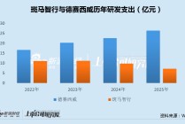 斑马智行再闯港交所：亏损大幅增加AI转型或沦为口号 供销高度依赖阿里上汽两大股东