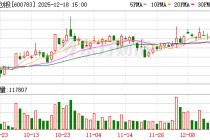 鲁信创投：公司一直聚焦创业投资主业
