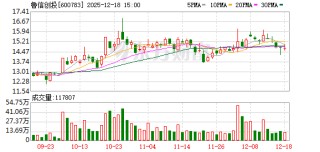 鲁信创投：公司一直聚焦创业投资主业