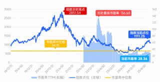盘点港股蛰伏潜力板块，它算一个