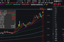 603286，3天涨超20%！公司提示风险：电子皮肤产品无客户、无订单！
