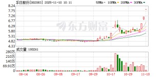 孚日股份连收3个涨停板