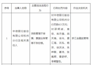 中信银行杭州分行增员，单国民合规管控有了压力