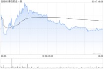 基石药业-B将携三项自主研发管线成果亮相国际学术舞台