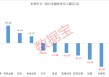 杠杆资金抢筹股曝光，4股获加仓超10亿元！