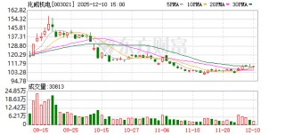 兆威机电：公司无逾期对外担保