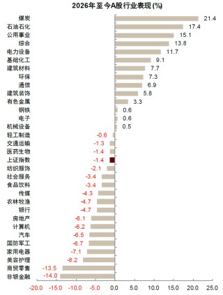 中金：油价上行，买什么，卖什么？