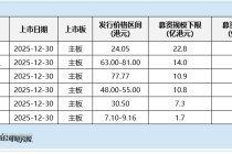英矽智能启动全球招股：AI平台赋能管线研发 仍无商业化进展 短期收入现波动 2025年上半年下滑超50%