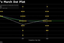 美联储声明及点阵图对比：预测隐含微妙变化 鲍威尔首谈任期后安排