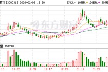 超图软件：上海云镌企业管理咨询有限公司为蚂蚁链（上海）数字科技有限公司全资子公司，仍为公司股东