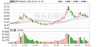 超图软件：上海云镌企业管理咨询有限公司为蚂蚁链（上海）数字科技有限公司全资子公司，仍为公司股东