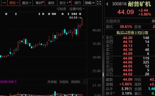最新，机构盯上9只业绩暴增股（名单）