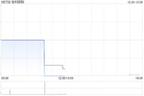 信利国际于12月24日注销1654.8万股已回购股份