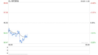 光大期货：3月20日能源化工日报