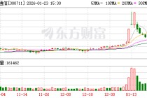 广哈通信：公司将坚持“创新+资本”双轮驱动，持续深化产业布局