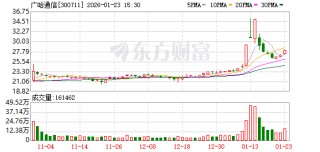 广哈通信：公司将坚持“创新+资本”双轮驱动，持续深化产业布局