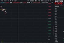 佰维存储20CM涨停！归母净利预计暴增10倍！存储概念反弹，江波龙涨超14%！信创ETF基金（562030）逆市拉升2%