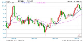 查汇率用什么APP？专业、便捷、全面，新浪财经成最优选！