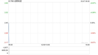 成都高速建议聘任德勤华永为审计师