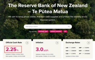 新西兰联储降息25个基点至2.25%，符合市场预期