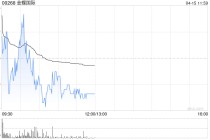 广发证券：维持金蝶国际“买入”评级 合理价值约17.94港币/股