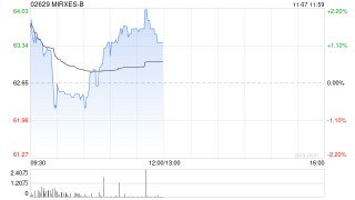 方正证券：首予MIRXES-B“推荐”评级 GASTROClear获批上市