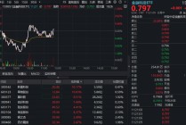 金融科技ETF（159851）逆市翻红，翠微股份封板，赢时胜拉升超10%！机构：建议左侧布局金融科技