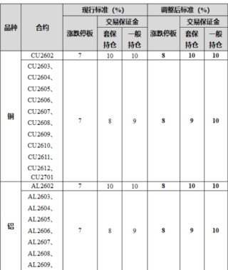 事关黄金白银，交易所紧急出手！