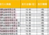 消金债融资热度降温，上半年发行规模同比下降52%