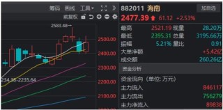 明明都有利好，今天却只有这个板块拒绝了“高开低走”