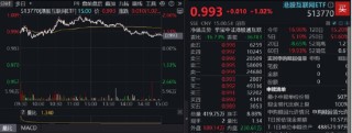 调整到位？算力硬件集体反弹，创业板人工智能ETF华宝（159363）、大数据产业ETF默契收涨1.38%