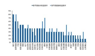 风格切换进行时？银行连续走强，厦门银行罕见涨停！机构：历史春节前银行胜率最高