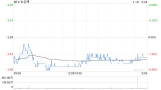 国盛证券：维持滔搏“买入”评级 卓越零售能力与高分红回馈