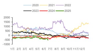 【市场聚焦】瓶片：腹背受敌