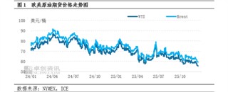 关注点从地缘局势转向宏观压力与产业过剩 原油价格四日连跌刷新近五年低点