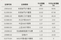 2只ETF涨停！宽基ETF尾盘放量