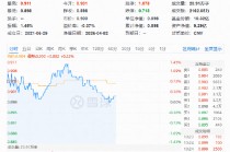 光模块为何逆市活跃？中际旭创、天孚通信携手涨超4%，硬科技宽基——华宝基金双创50ETF（588330）上探1.34%