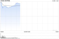 六锣齐鸣！港股迎来六只新股上市，英矽智能高开45%，一手赚5475港元