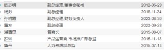官宣！招商基金徐勇正式离任 原招银理财总裁钟文岳“接棒”