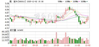 南玻Ａ：公司产品出口至全球多个国家和地区