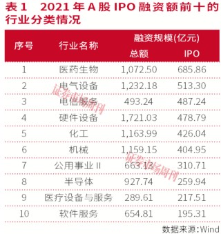 券商重构“产业赋能”：从通道保荐到生态共建