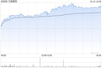 大族数控遭中金公司减持29.6万股 每股均价约121.40港元