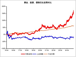 又新高！黄金，还能买吗？