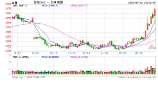 光大期货：3月13日农产品日报