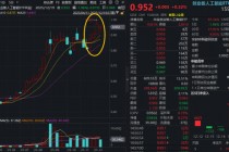 周线四连阳！创业板人工智能活跃，资金近5日猛攻3.7亿加仓ETF！光模块龙头2026年或迎量价齐升