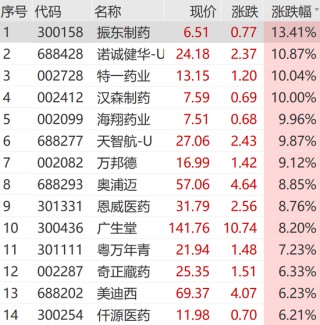 A股，奇迹日！利好突袭，一字涨停！